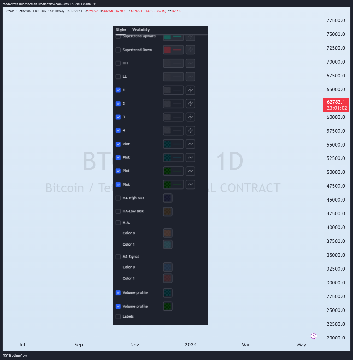 BINANCE:BTCUSDT.P Chart Image by readCrypto