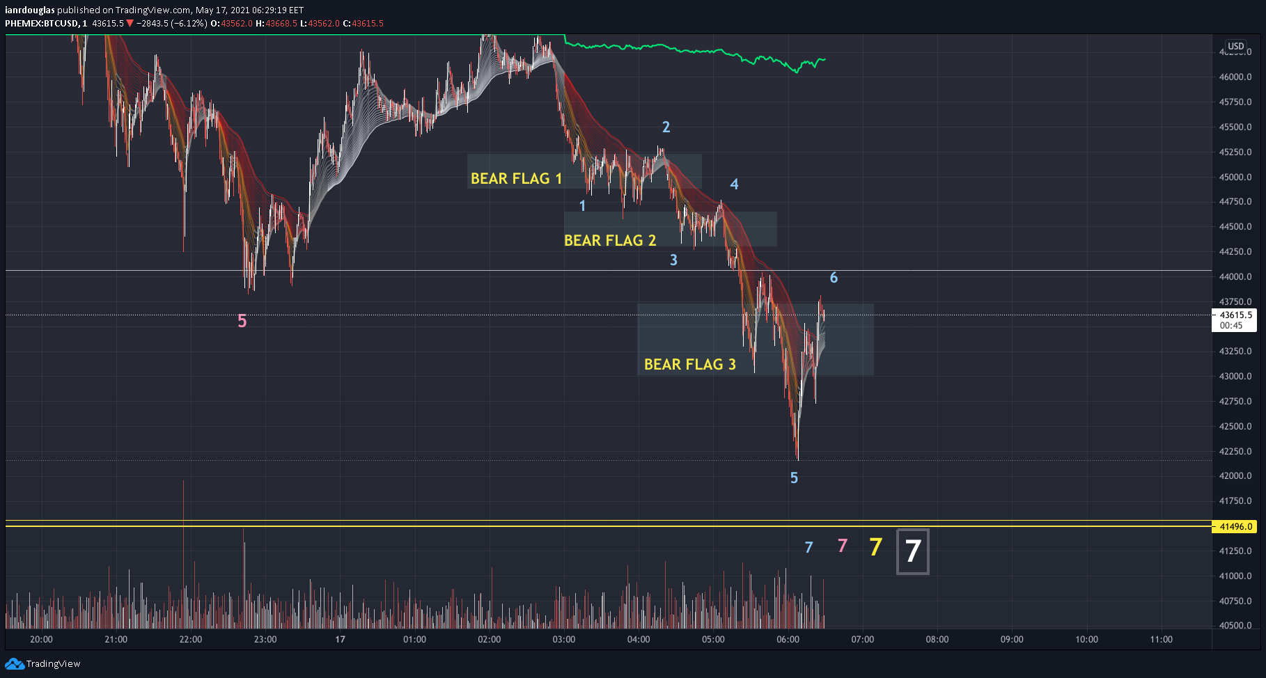  Chart Image