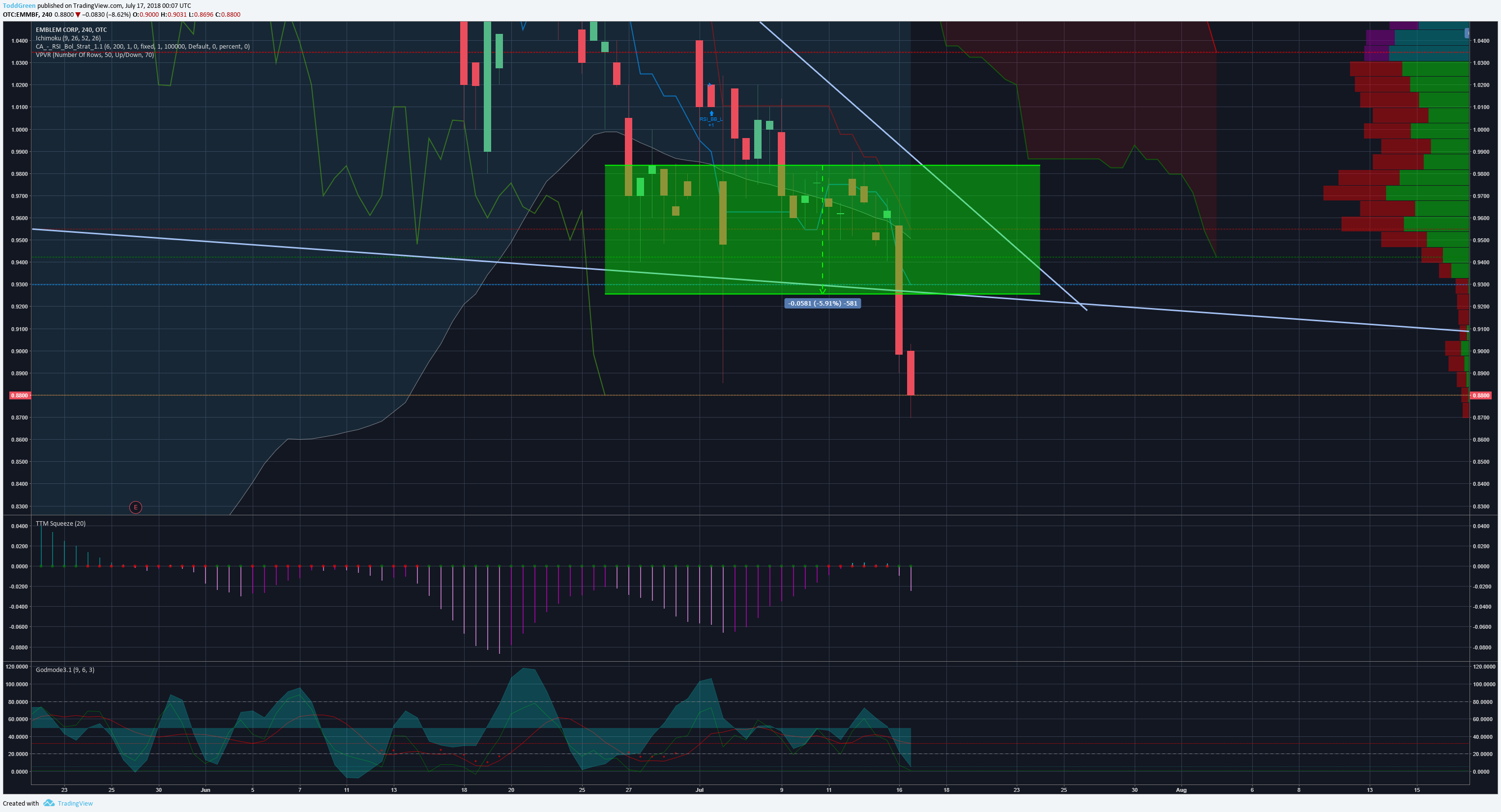 Chart Image