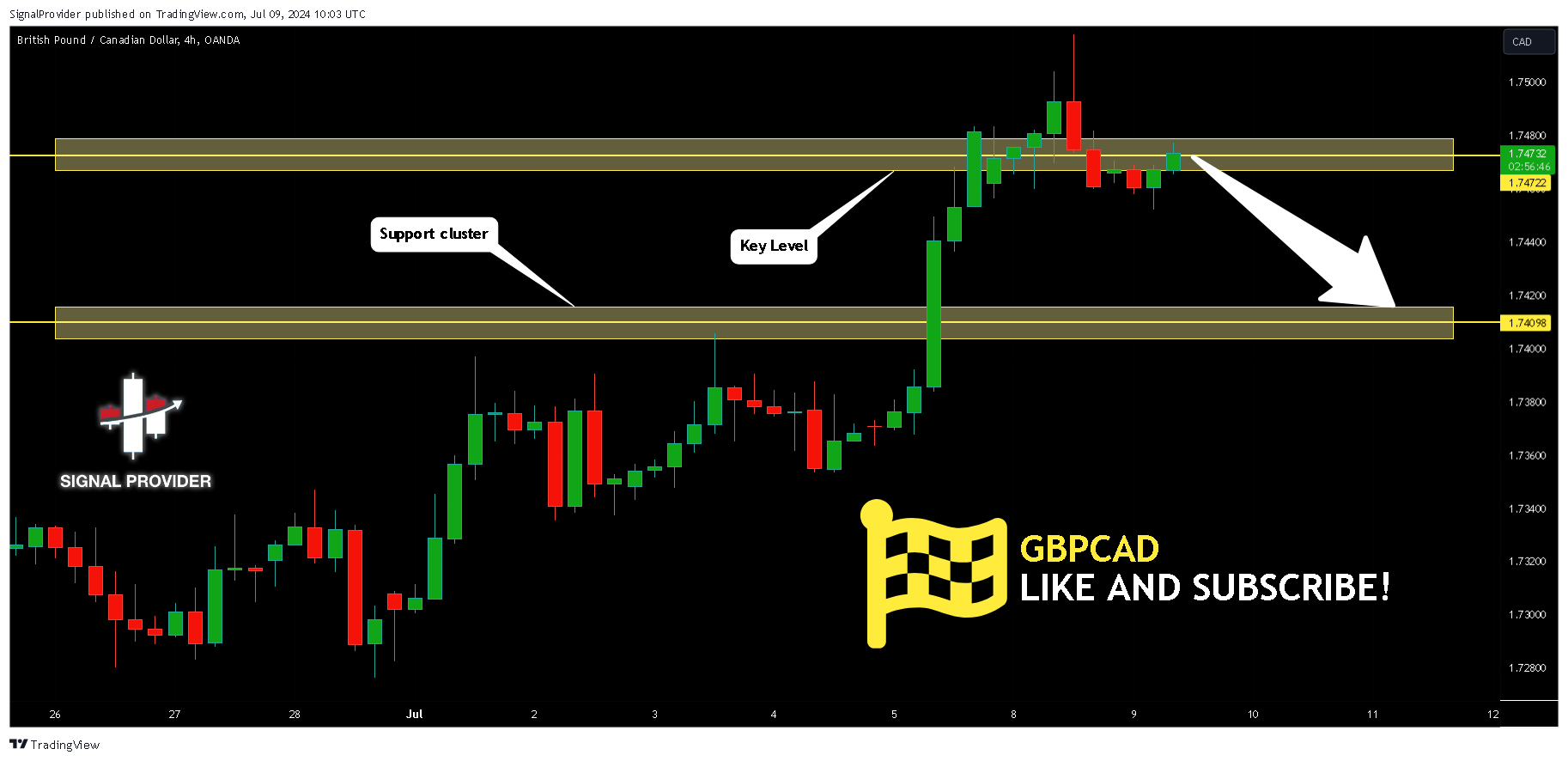 OANDA:GBPCAD Chart Image by SignalProvider