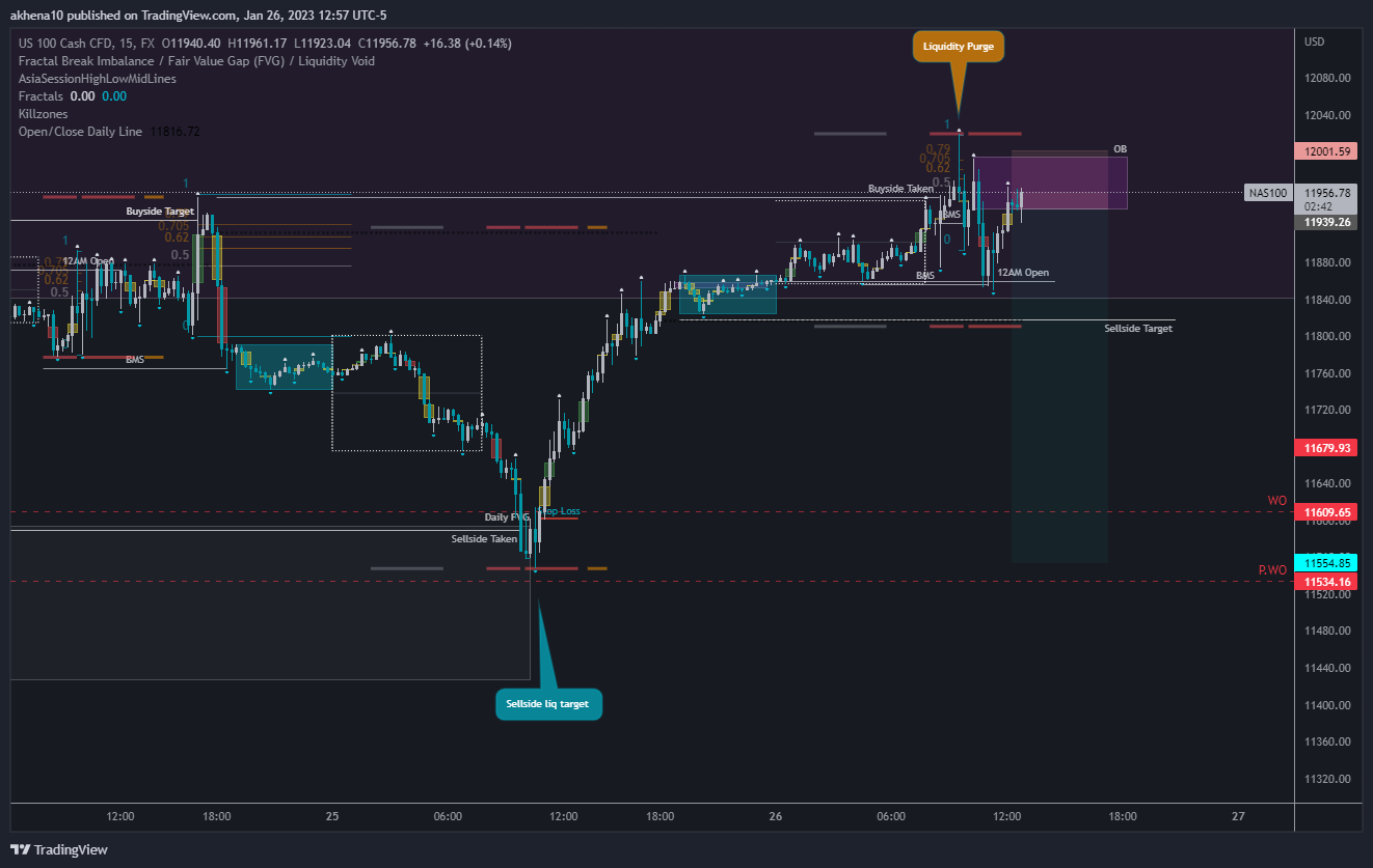 FX:NAS100 Chart Image by akhena10fx