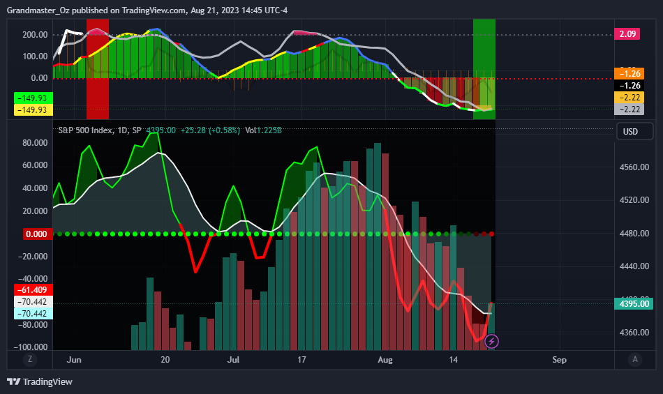 SP:SPX Chart Image by Grandmaster_Oz