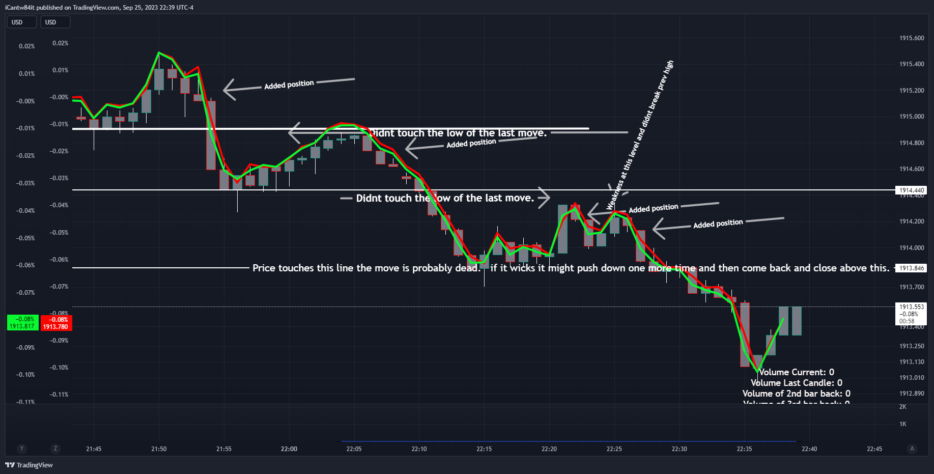 OANDA:XAUUSD-BATS:SPY/OANDA:XAUUSD-TVC:DXY*2/OANDA:XAUUSD Chart Image by iCantw84it