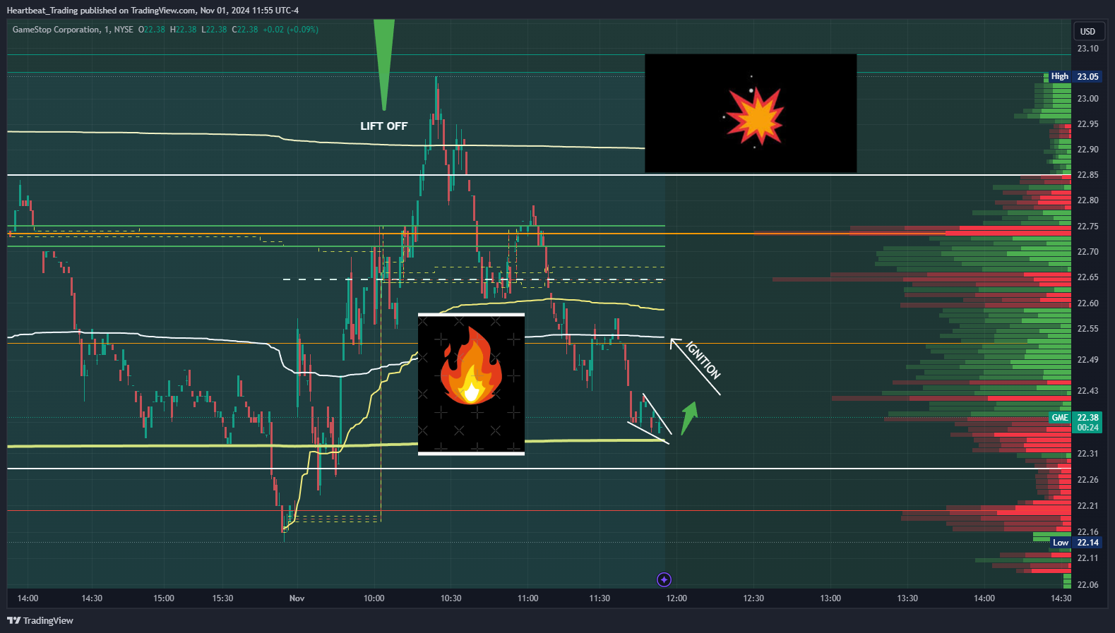 BATS:GME Chart Image by Heartbeat_Trading
