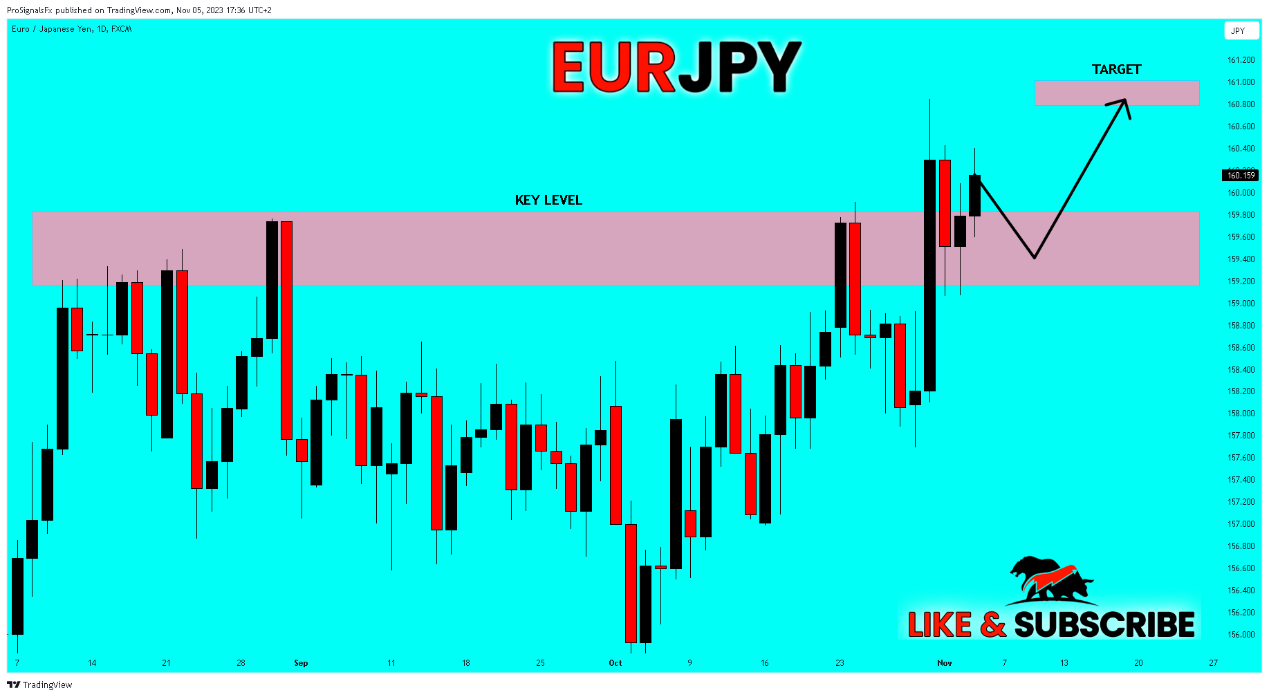 FX:EURJPY Chart Image by ProSignalsFx