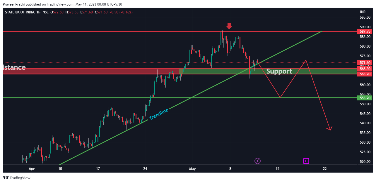NSE:SBIN Chart Image by IIT-Trader