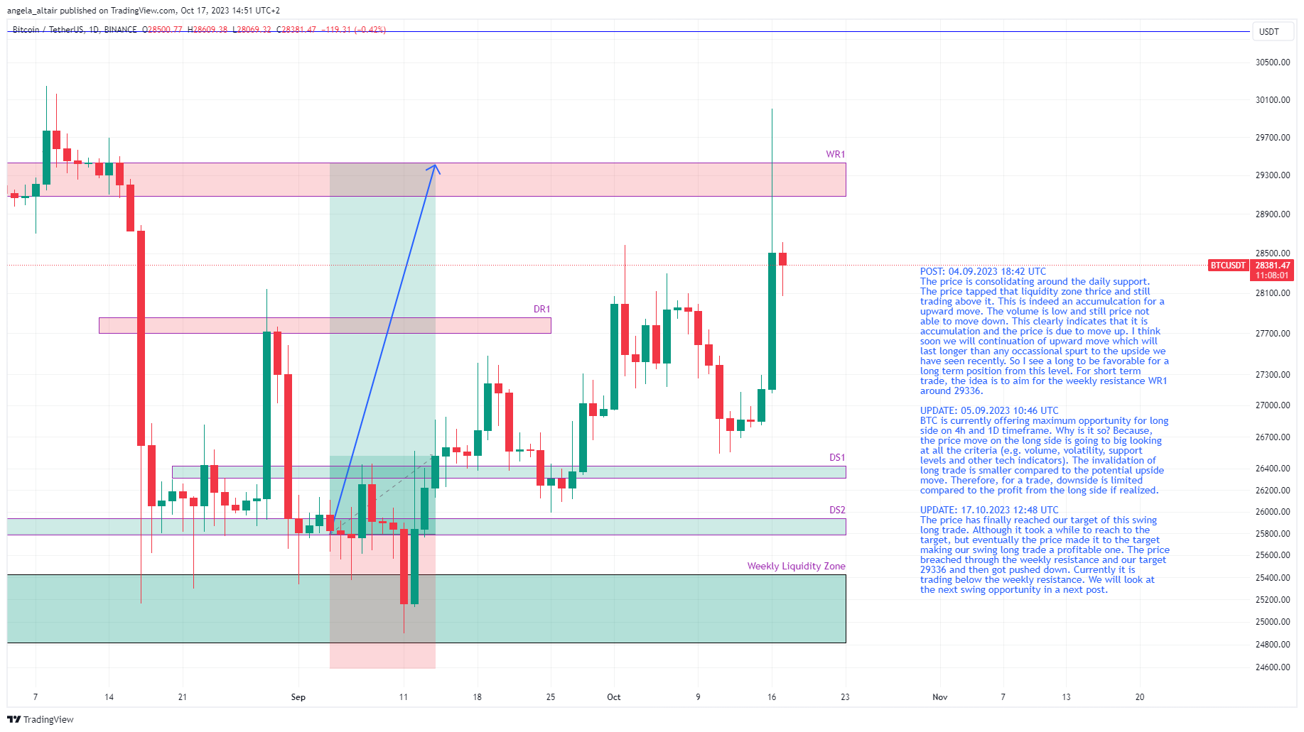 BINANCE:BTCUSDT Chart Image by angela_altair