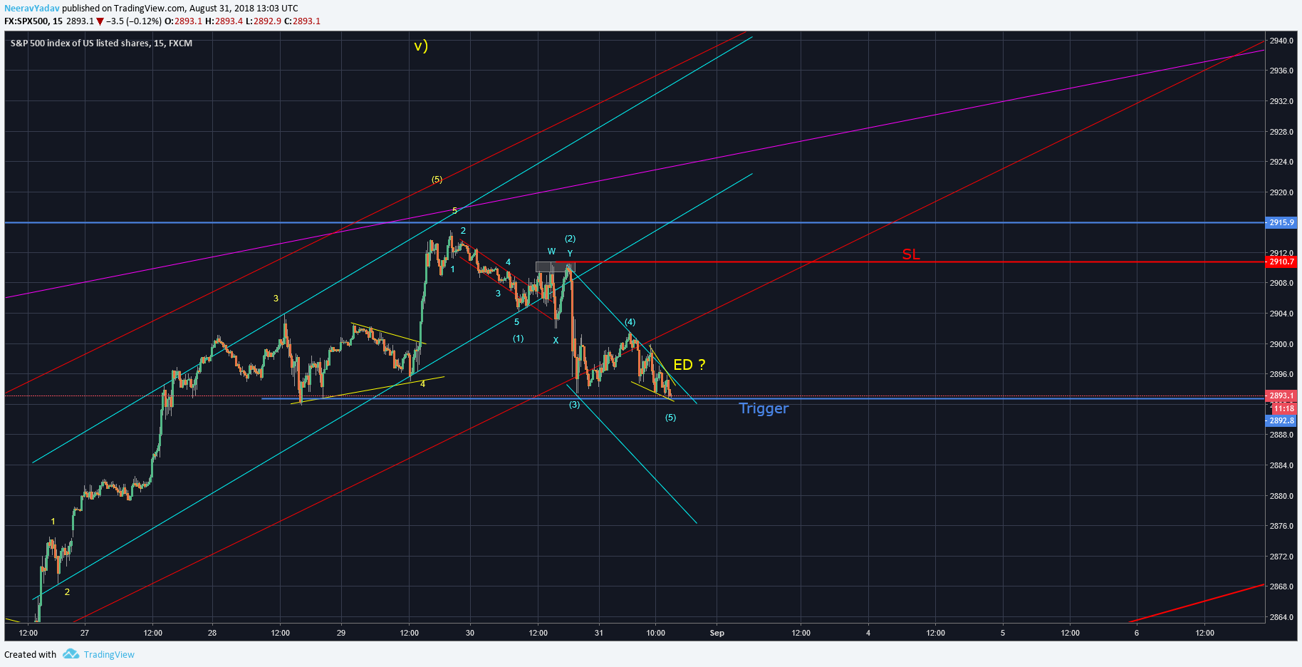  Chart Image
