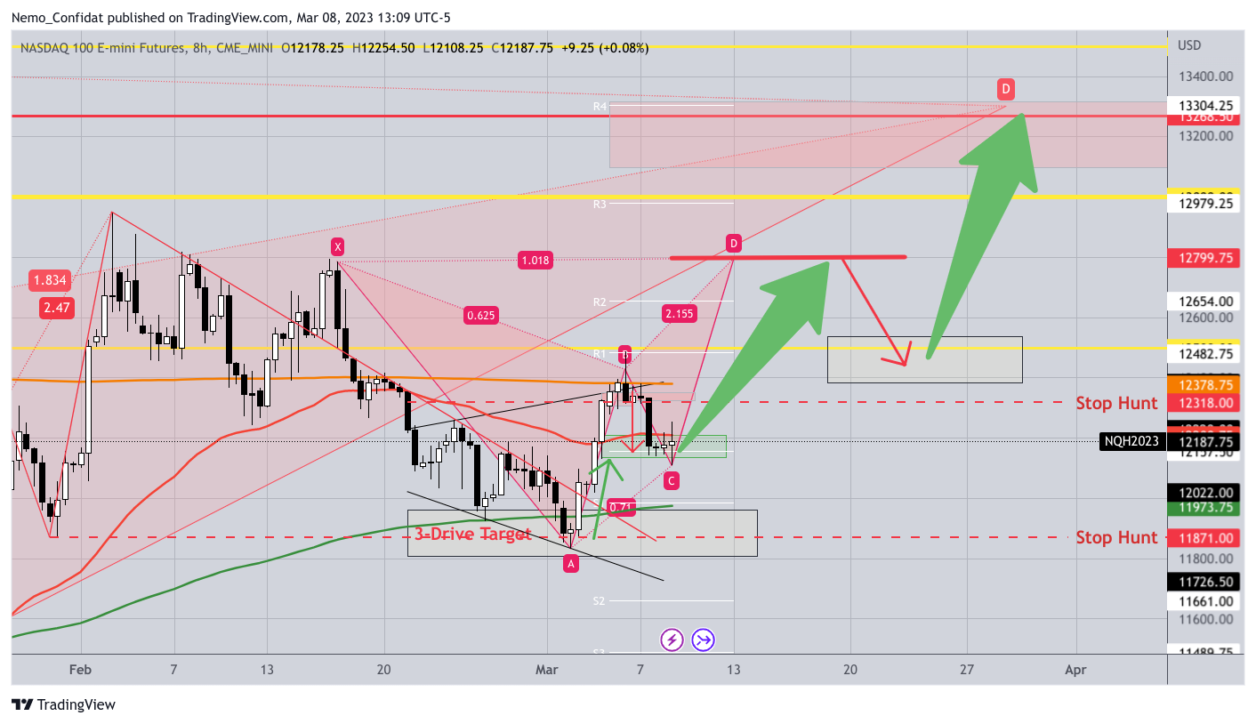 CME_MINI:NQ1! Chart Image by Nemo_Confidat