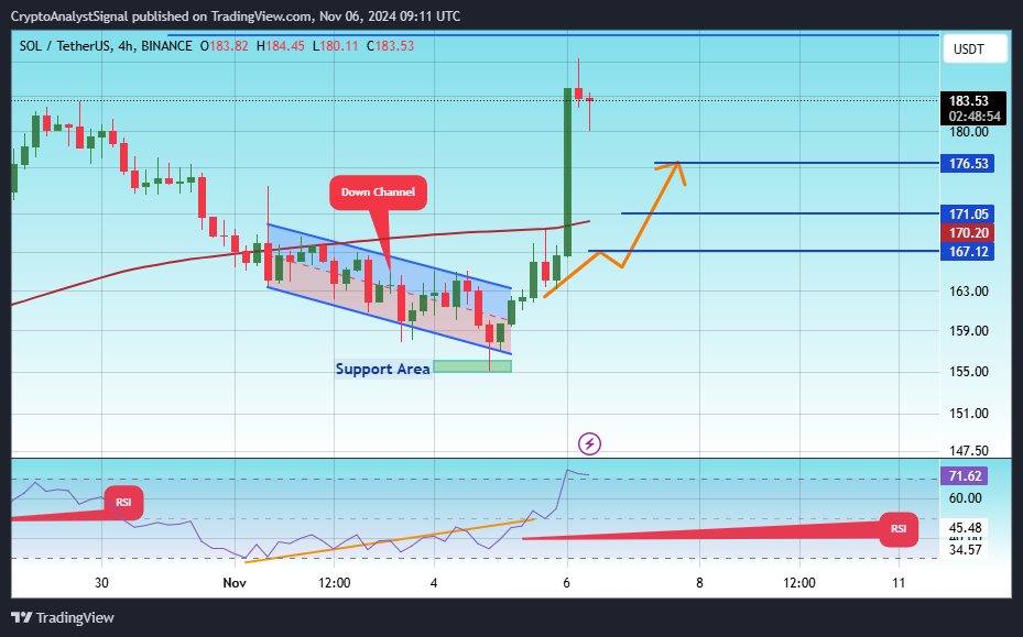 BINANCE:SOLUSDT Chart Image by CryptoAnalystSignal