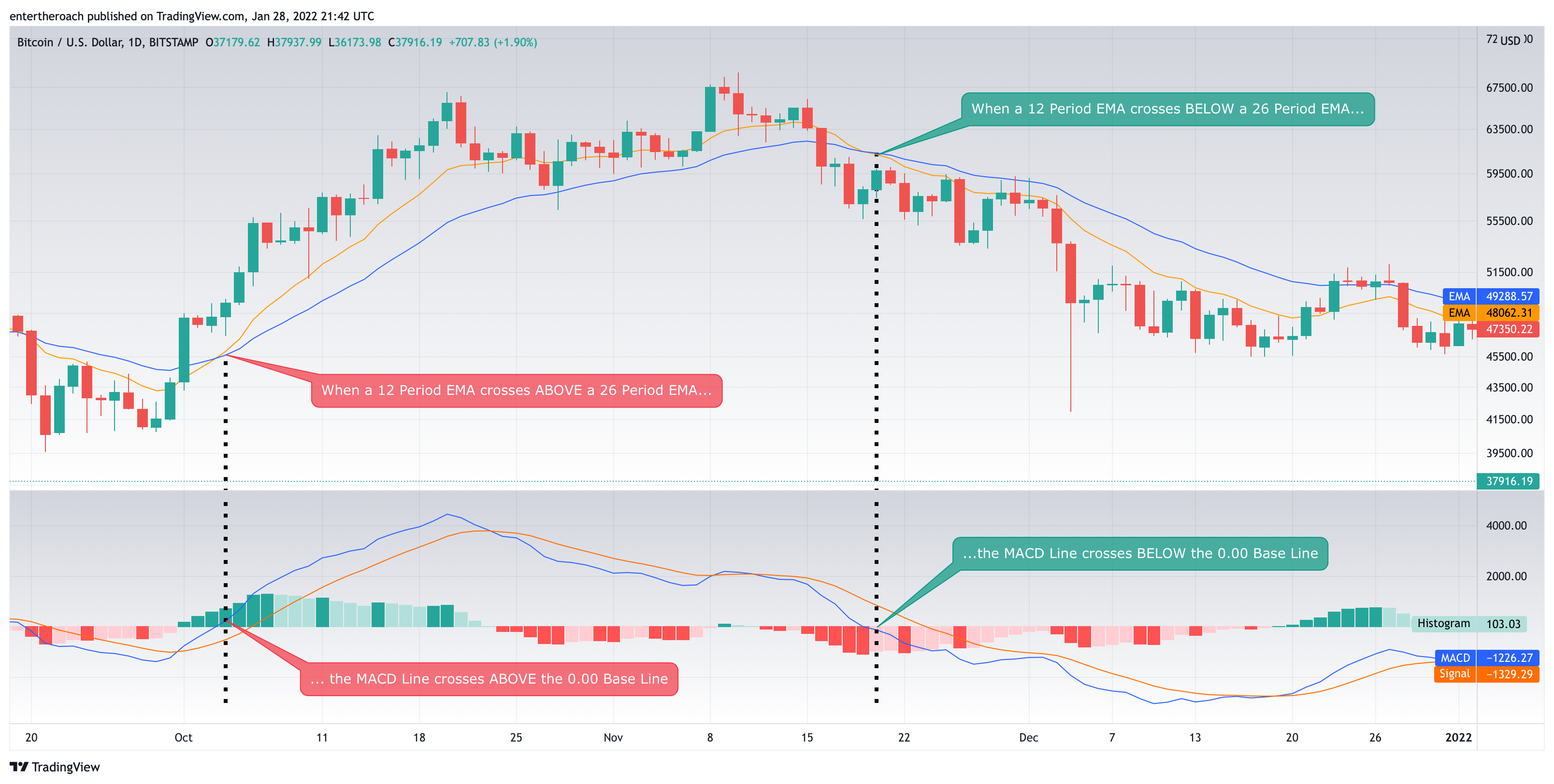 BITSTAMP:BTCUSD Chart Image by TradingThroughTheLens
