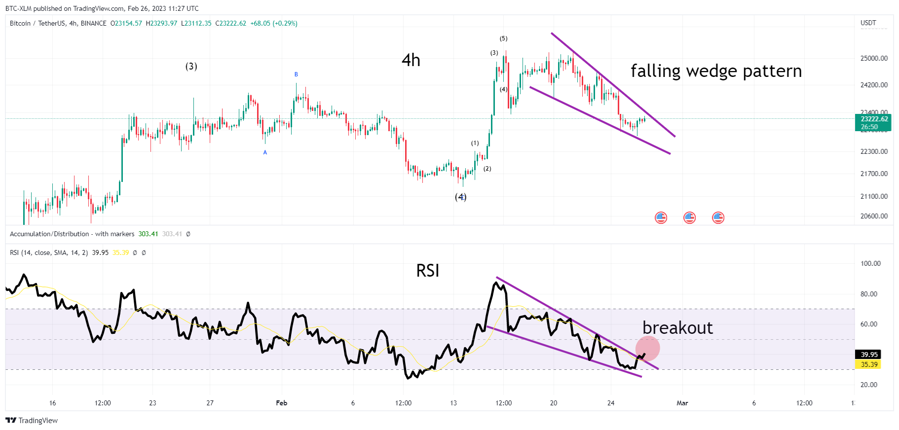 BINANCE:BTCUSDT Chart Image by BTC-XLM