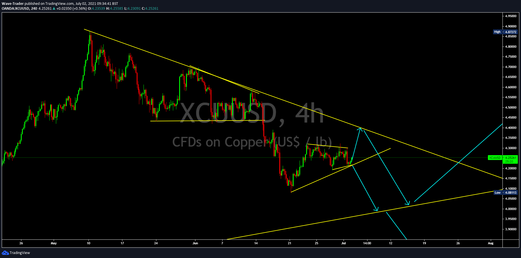  Chart Image