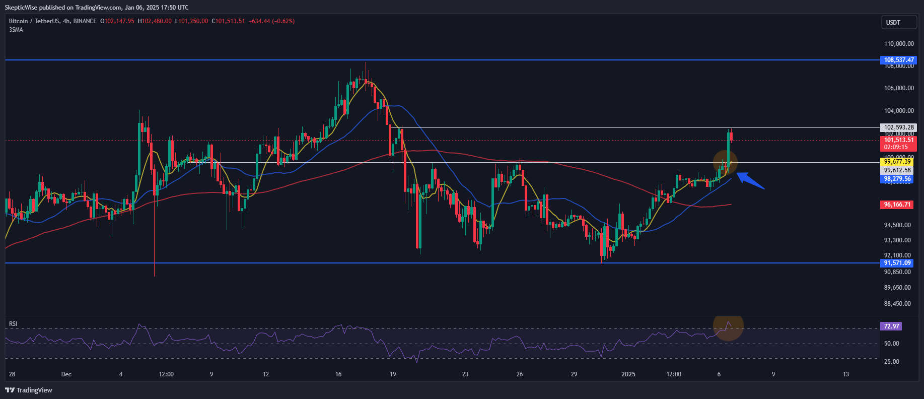 BINANCE:BTCUSDT Chart Image by SkepticWise