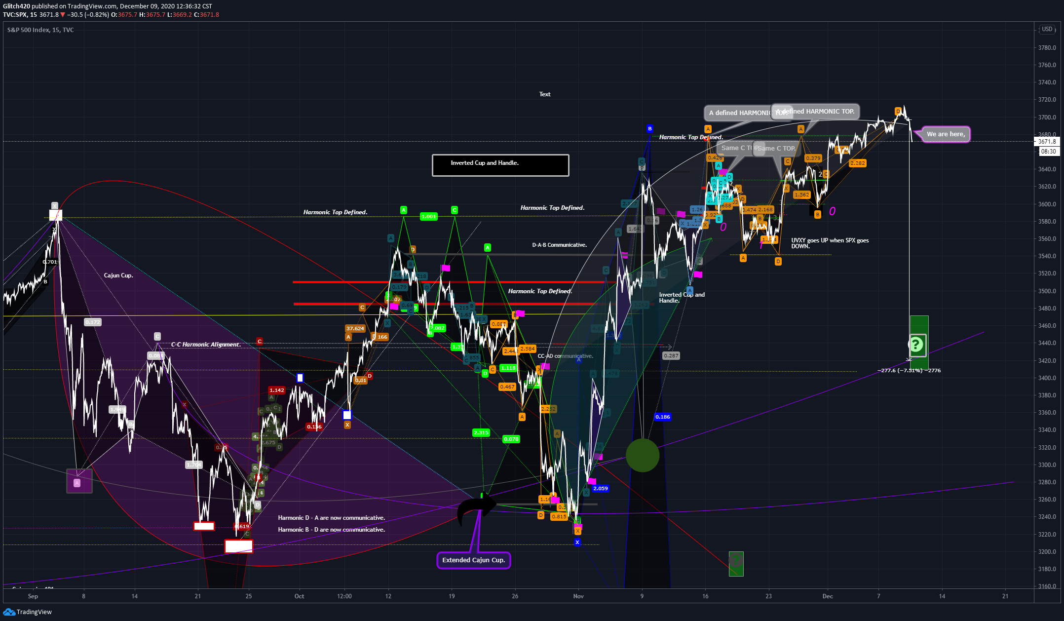  Chart Image