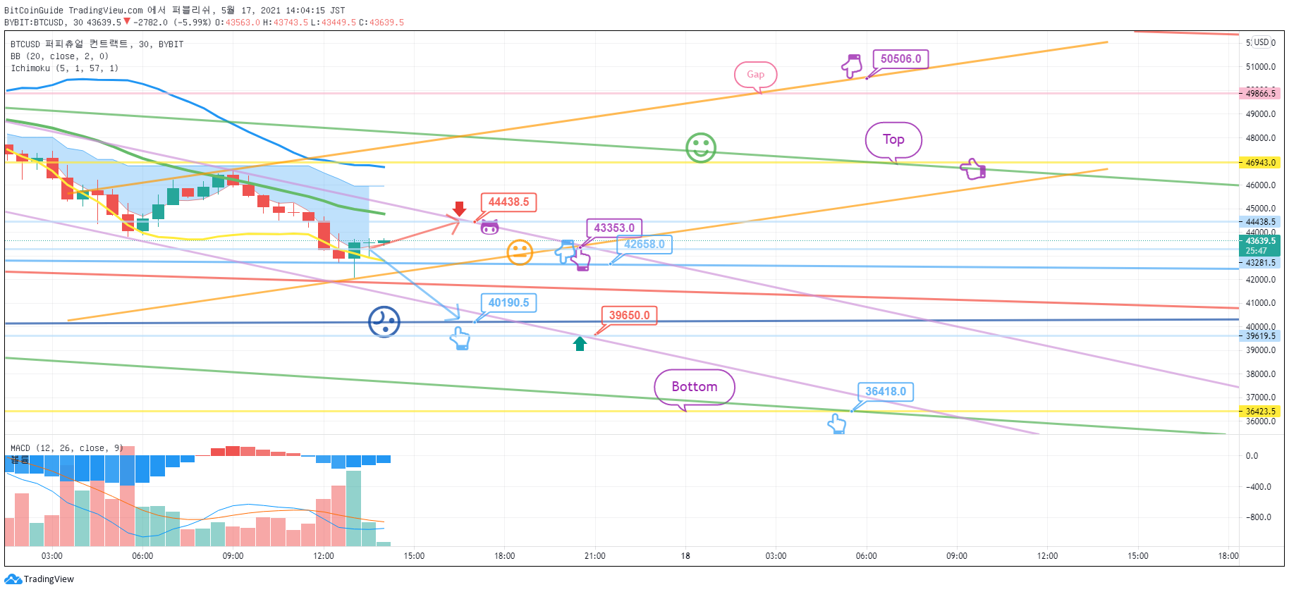  Chart Image