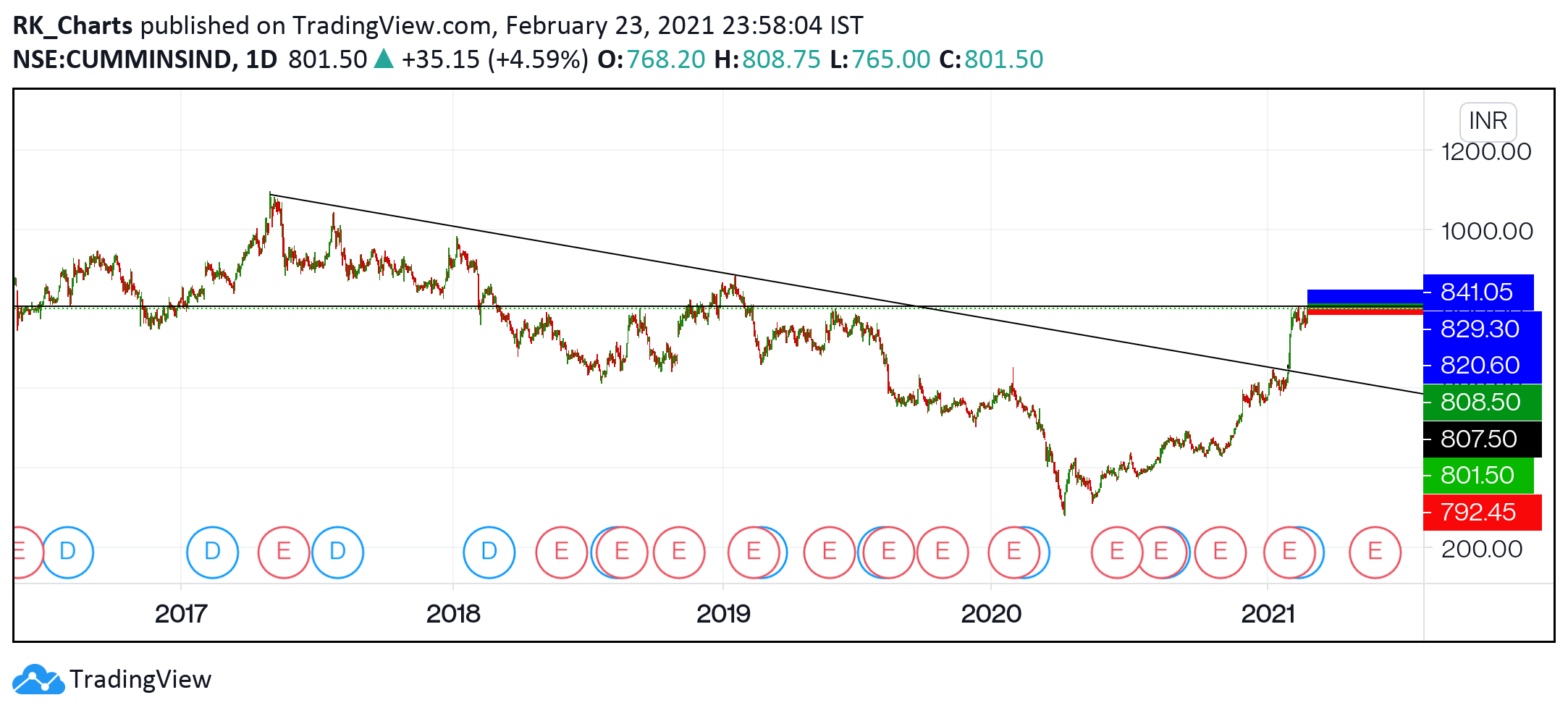  Chart Image