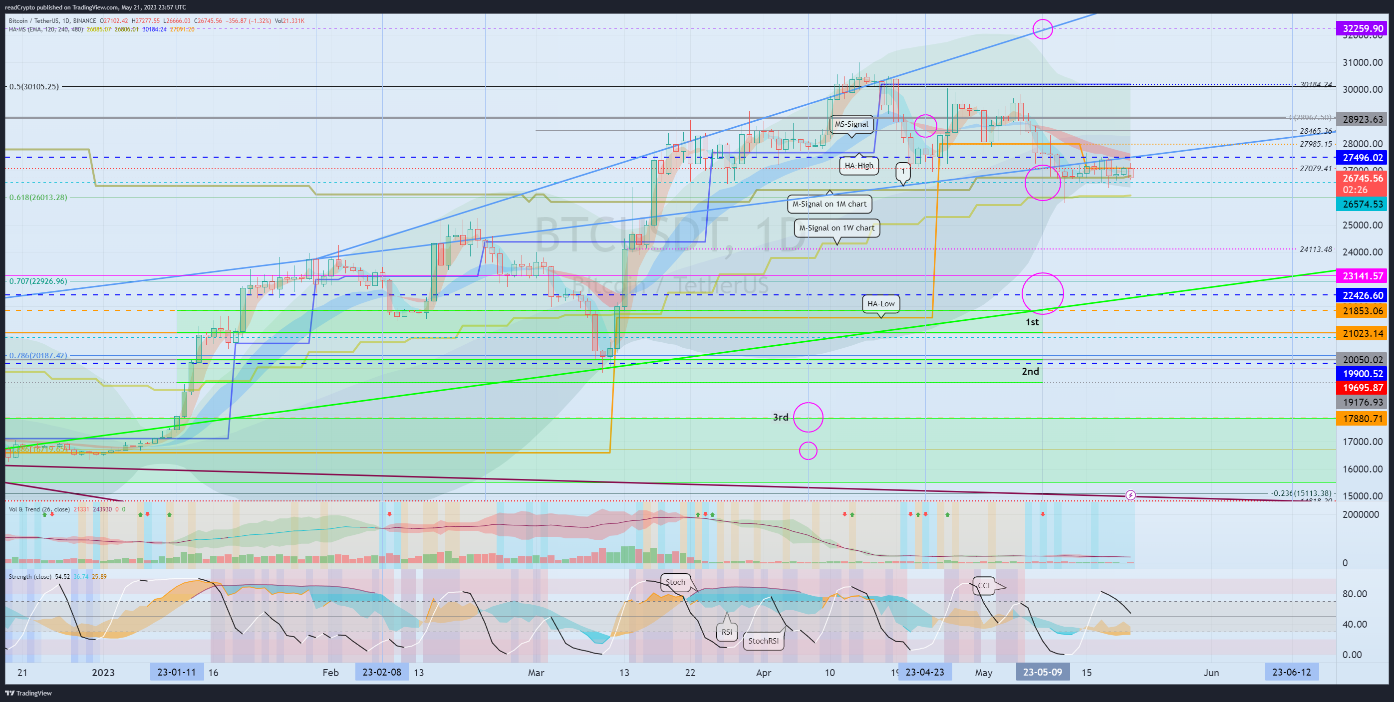 BINANCE:BTCUSDT Chart Image by readCrypto