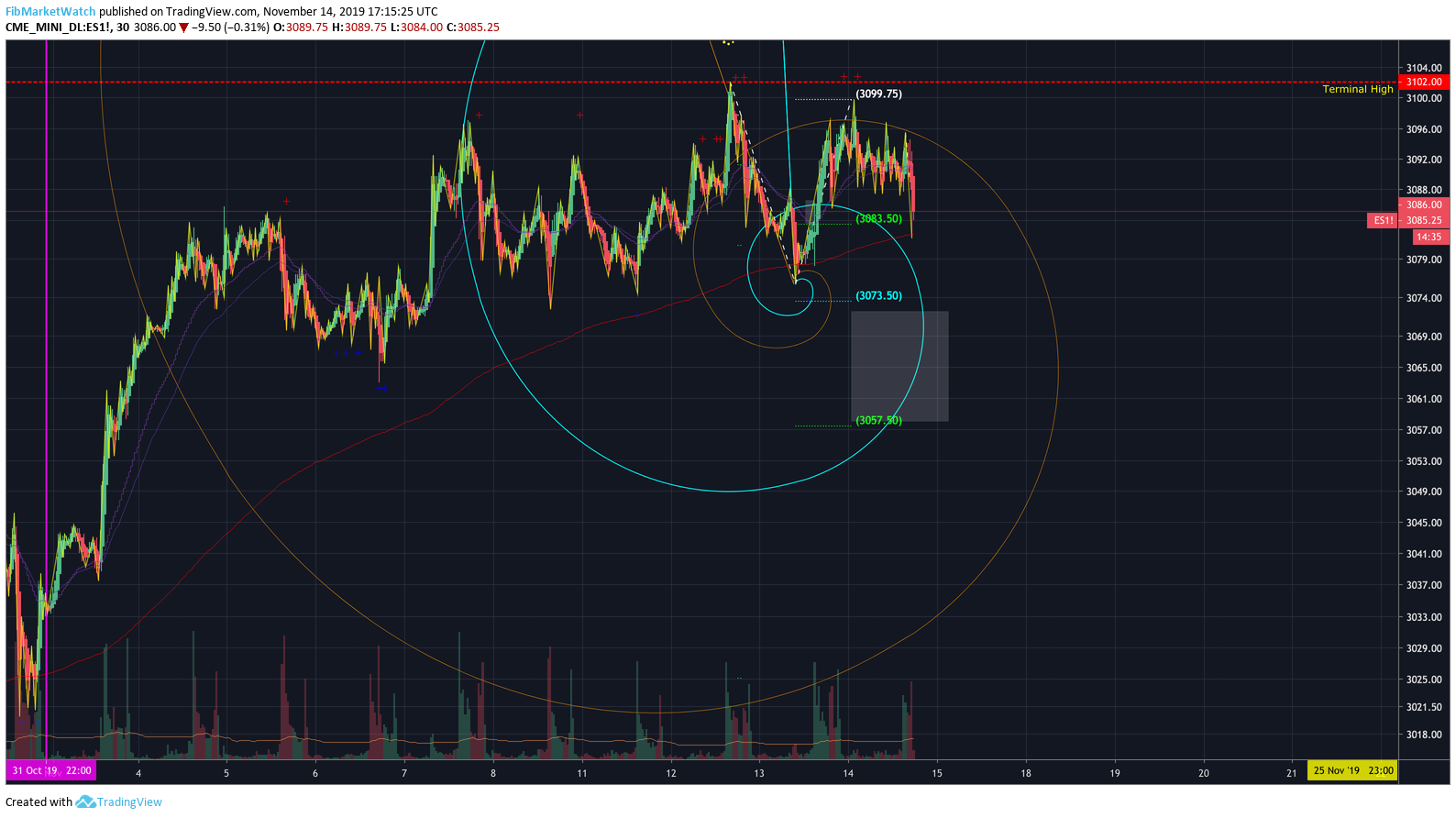 Chart Image