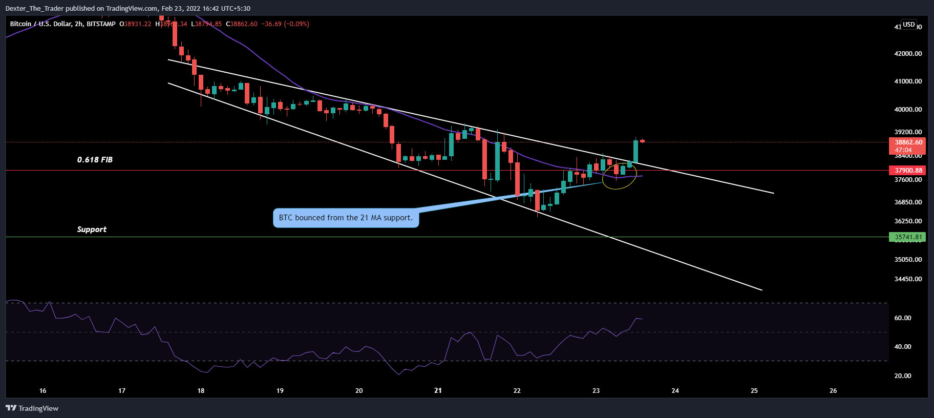 BITSTAMP:BTCUSD Chart Image by Dexter_The_Trader