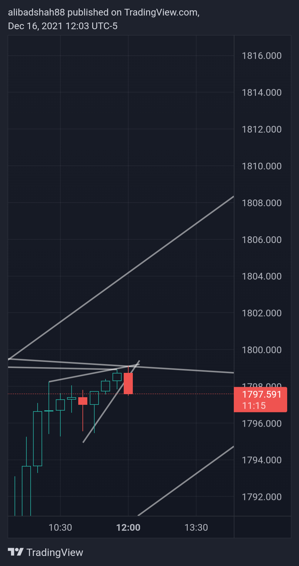 OANDA:XAUUSD Chart Image by alibadshah88
