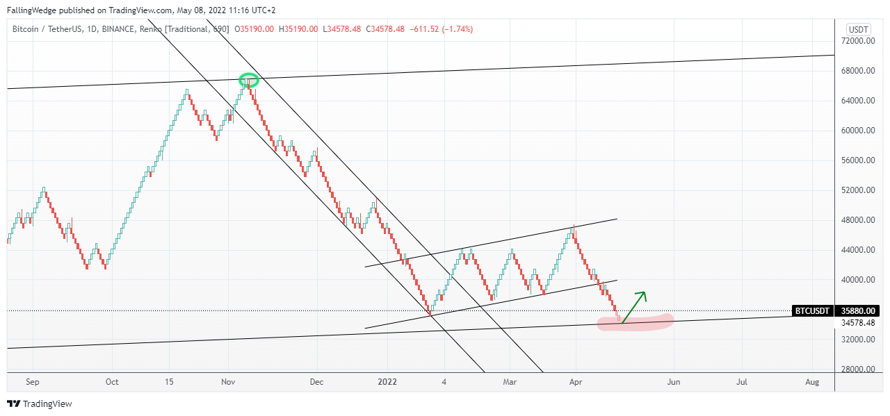 BINANCE:BTCUSDT Chart Image by FallingWedge