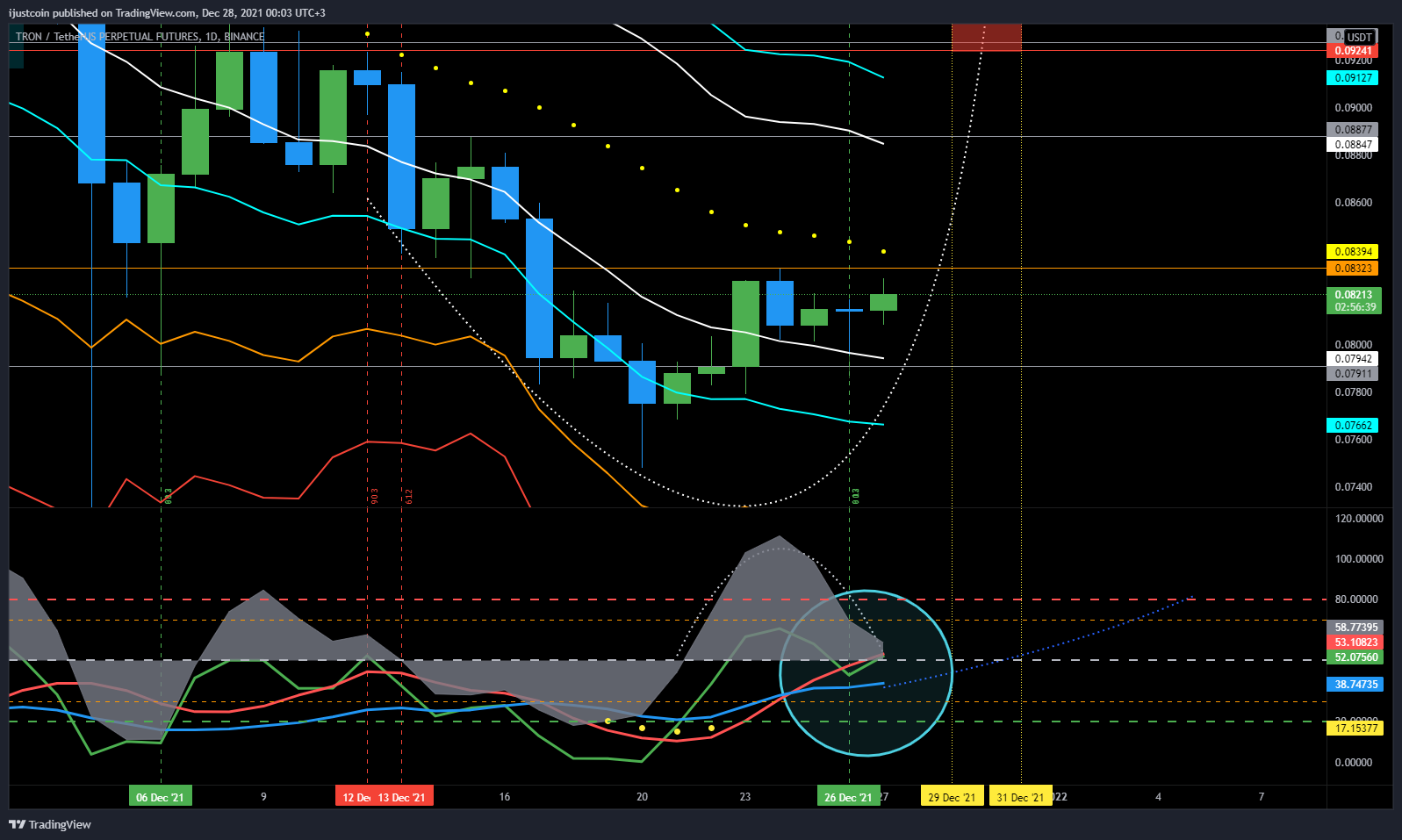 BINANCE:TRXUSDTPERP Chart Image by ijustcoin