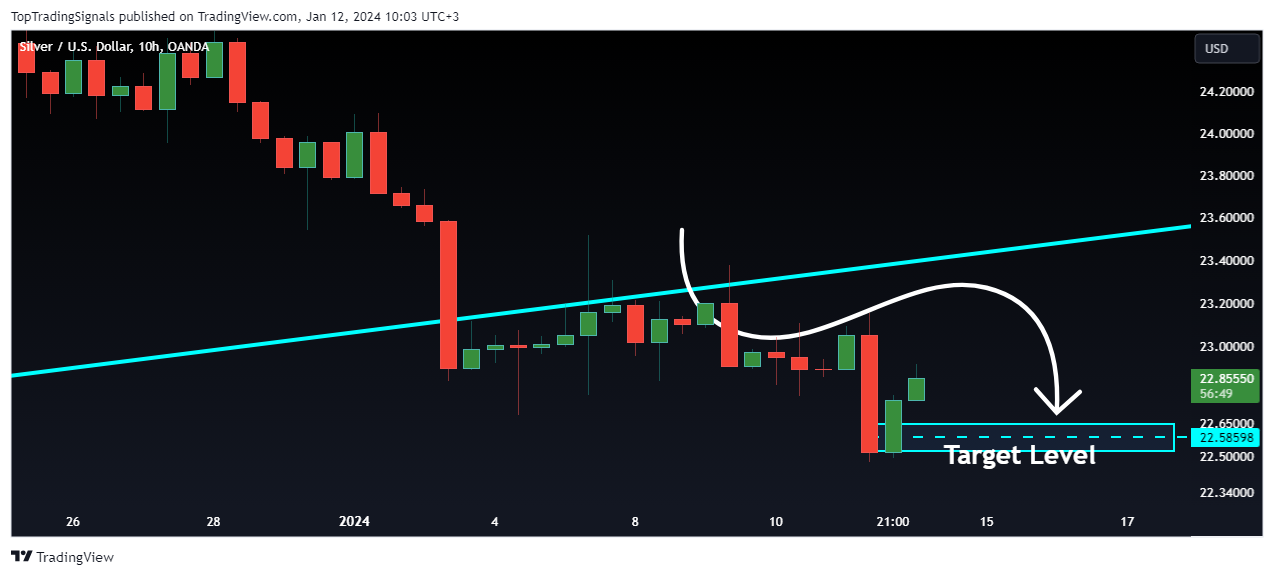 OANDA:XAGUSD Chart Image by TopTradingSignals