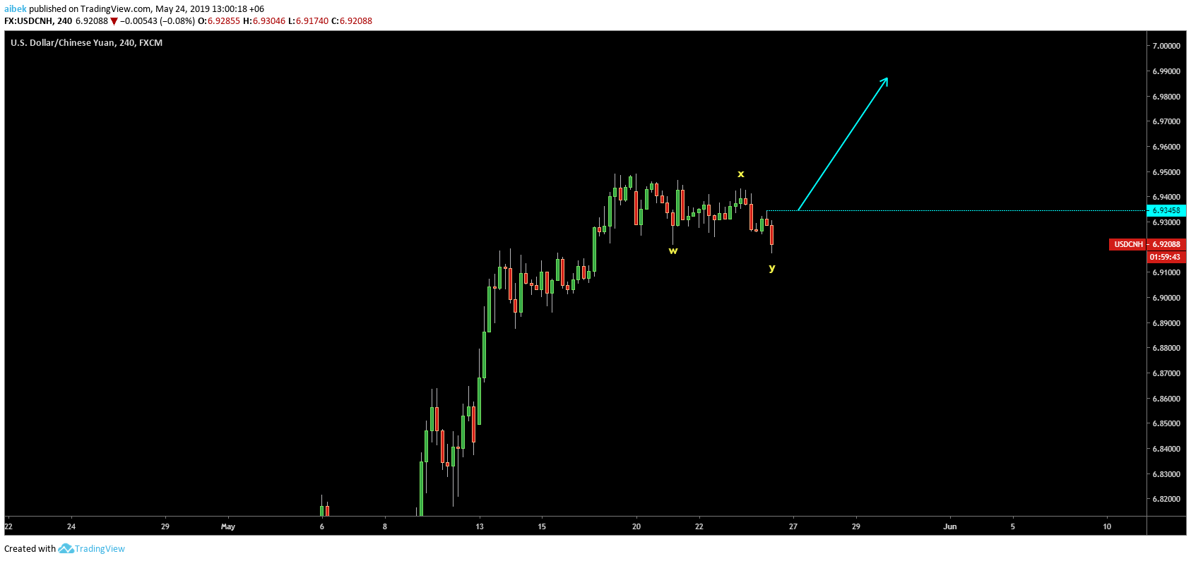  Chart Image