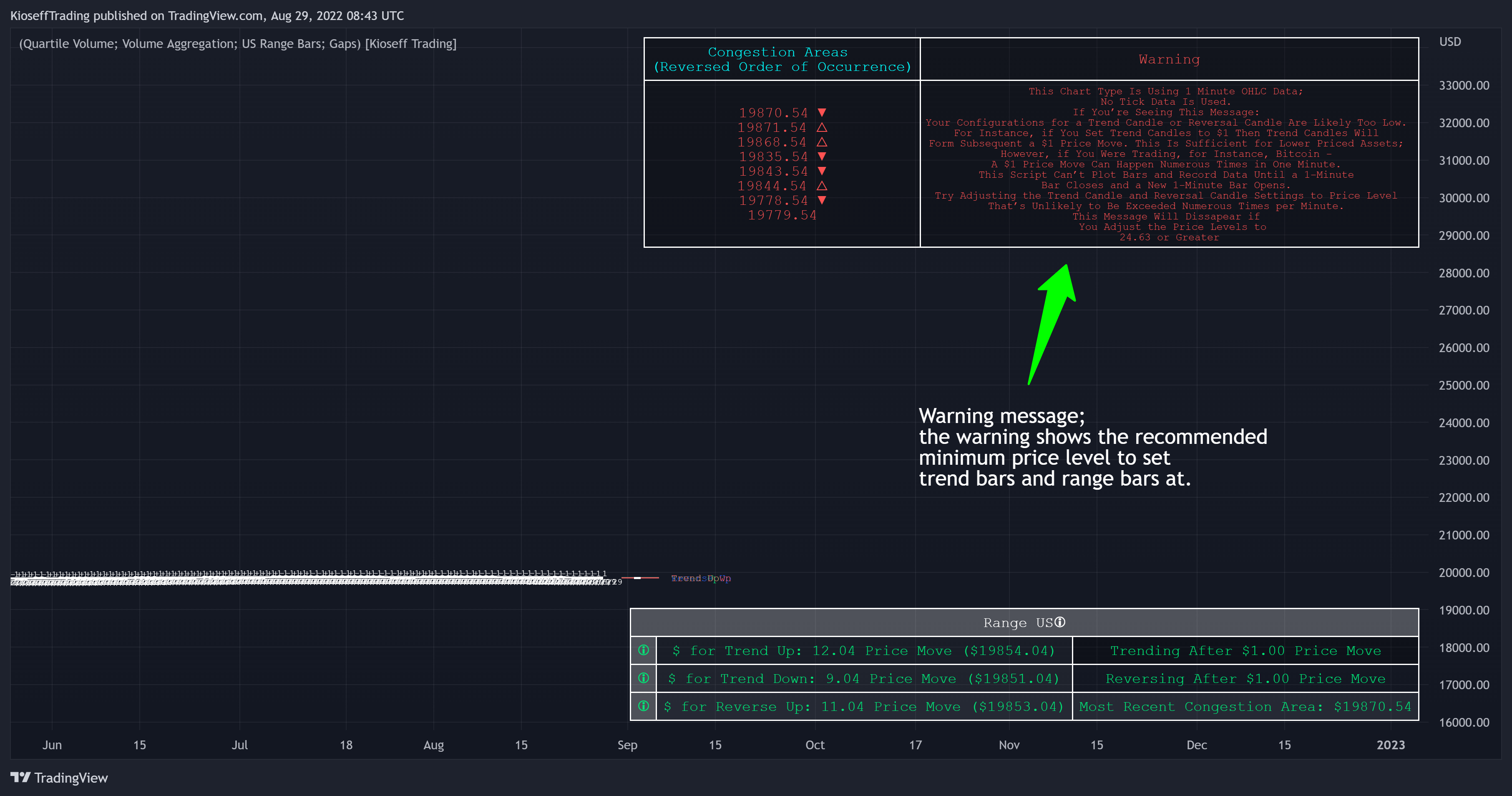 BITSTAMP:BTCUSD Chart Image by KioseffTrading