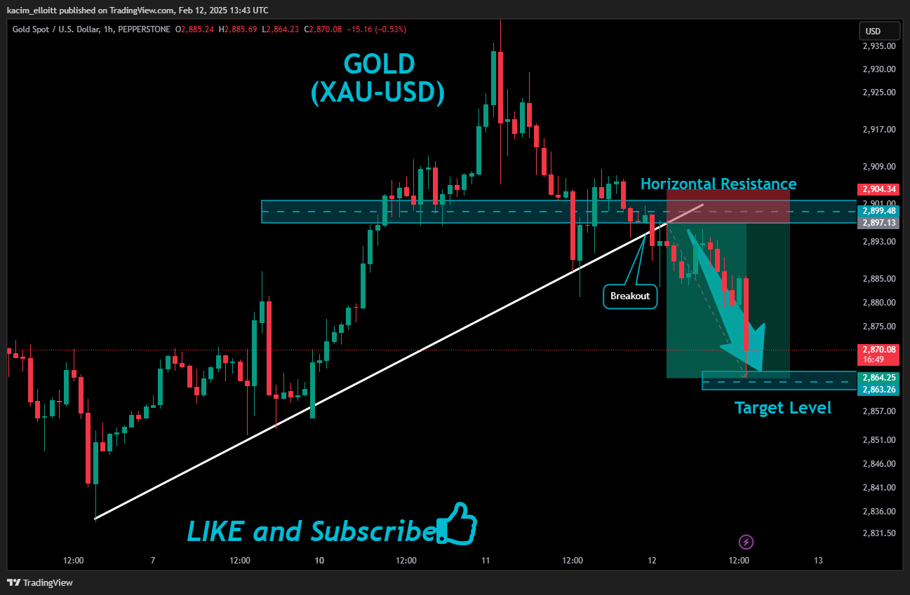 PEPPERSTONE:XAUUSD Chart Image by kacim_elloitt