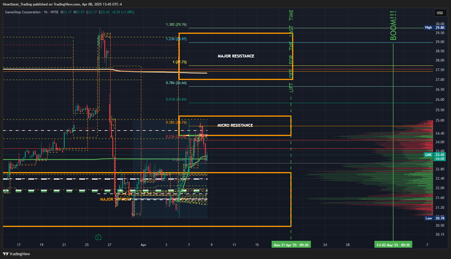 BATS:GME Chart Image by Heartbeat_Trading