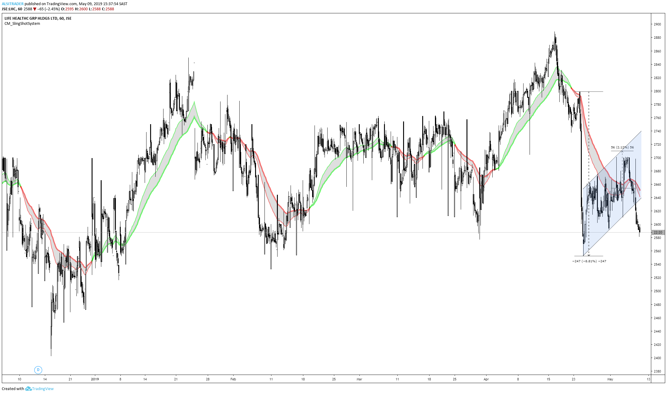 Chart Image