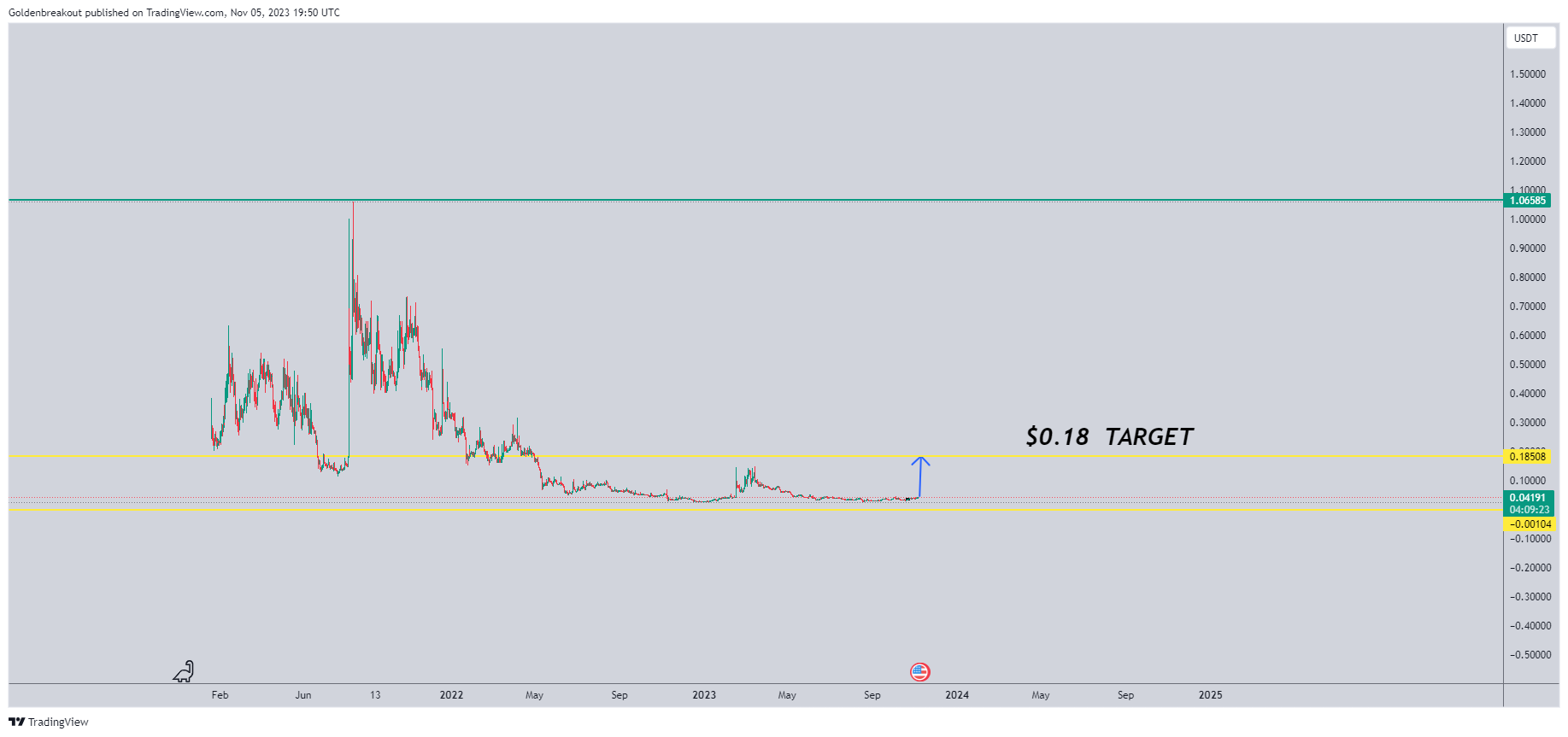 BINANCE:TRUUSDT Chart Image by Goldenbreakout