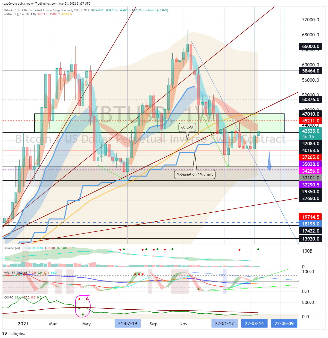 BITMEX:XBTUSD Chart Image by readCrypto