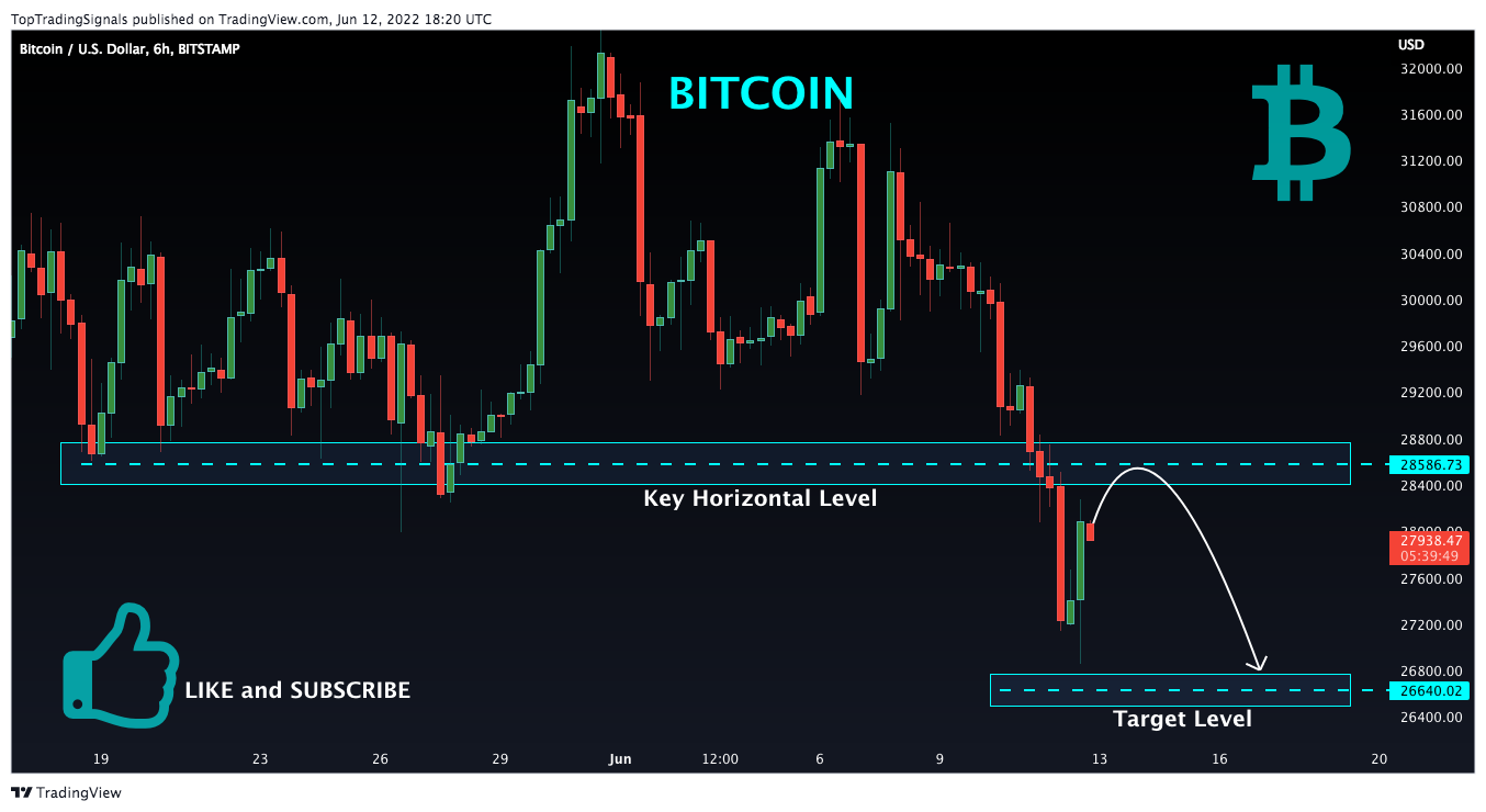 BITSTAMP:BTCUSD Chart Image by TopTradingSignals