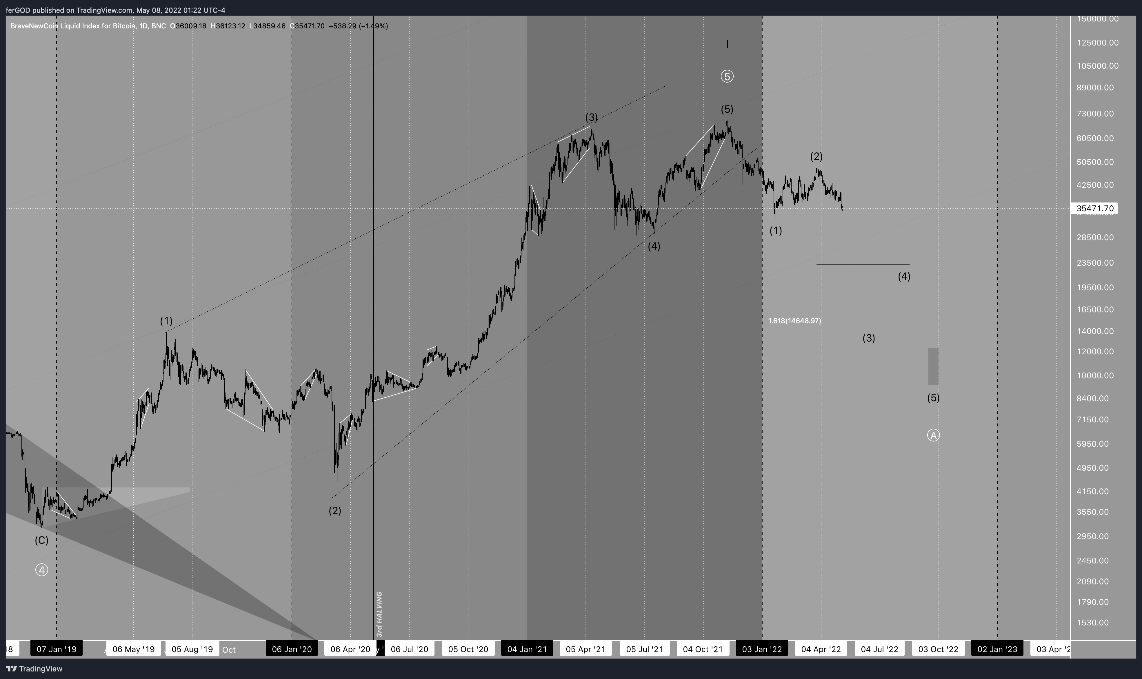 BNC:BLX Chart Image by ferGOD