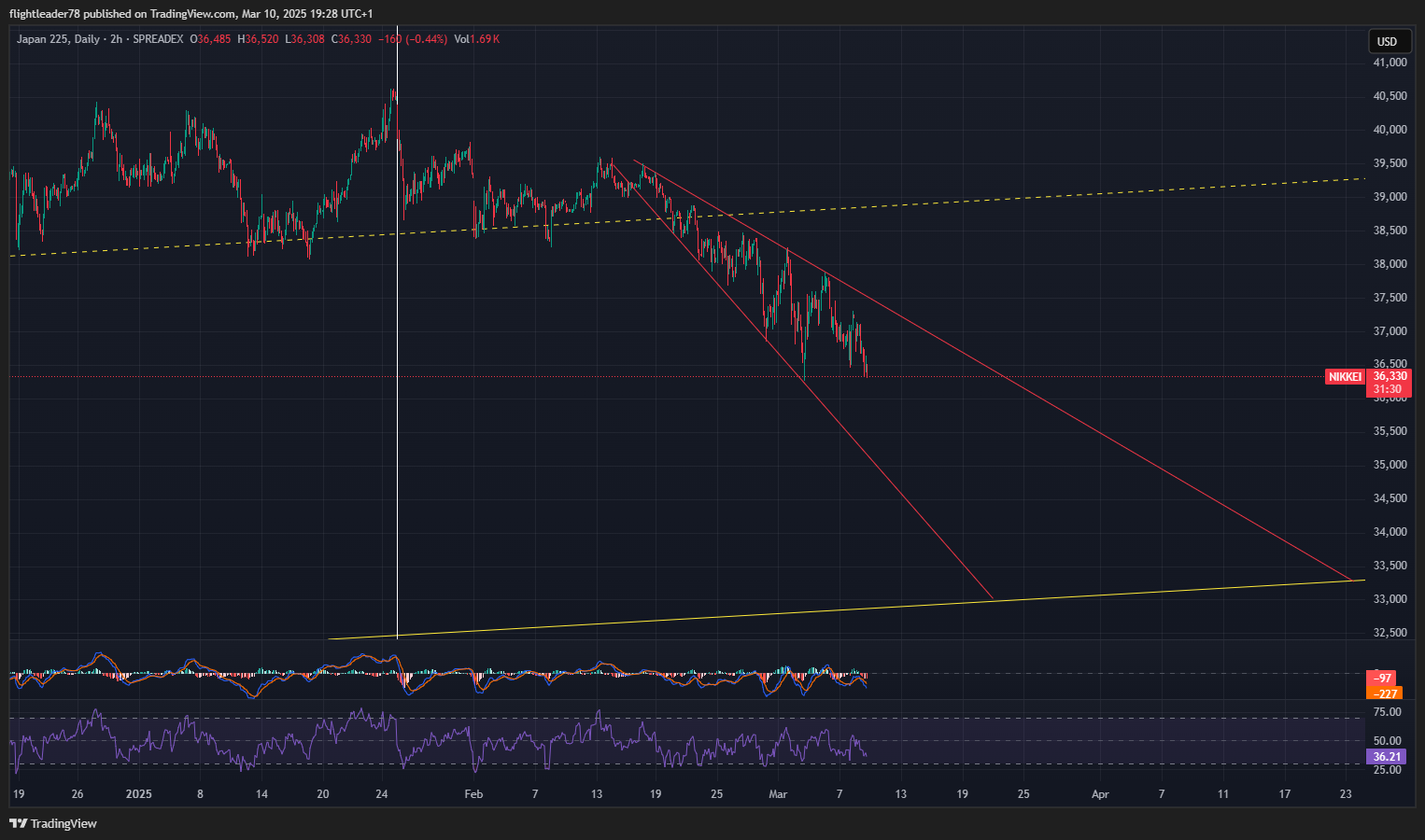 SPREADEX:NIKKEI Chart Image by flightleader78