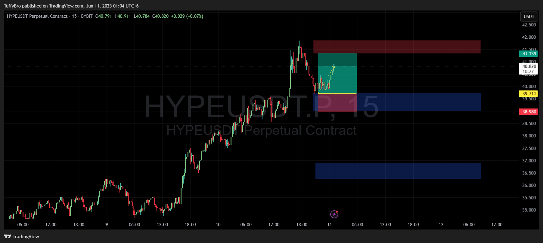 BYBIT:HYPEUSDT.P Chart Image by TuffyBro
