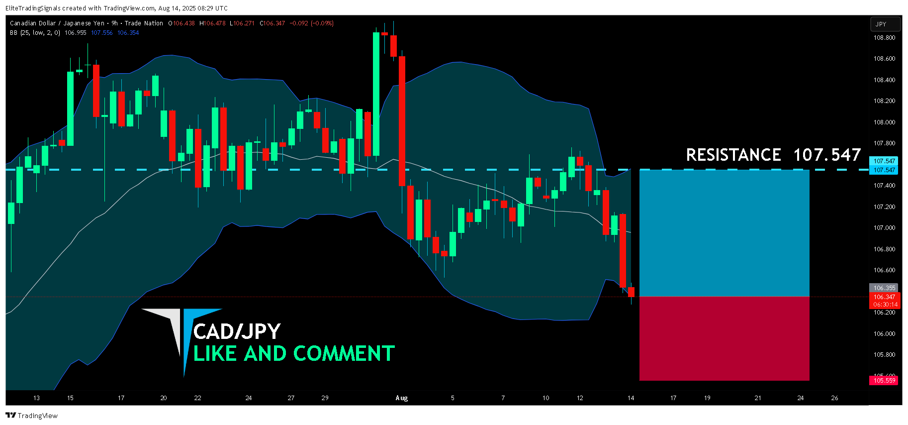 TRADENATION:CADJPY Chart Image by EliteTradingSignals