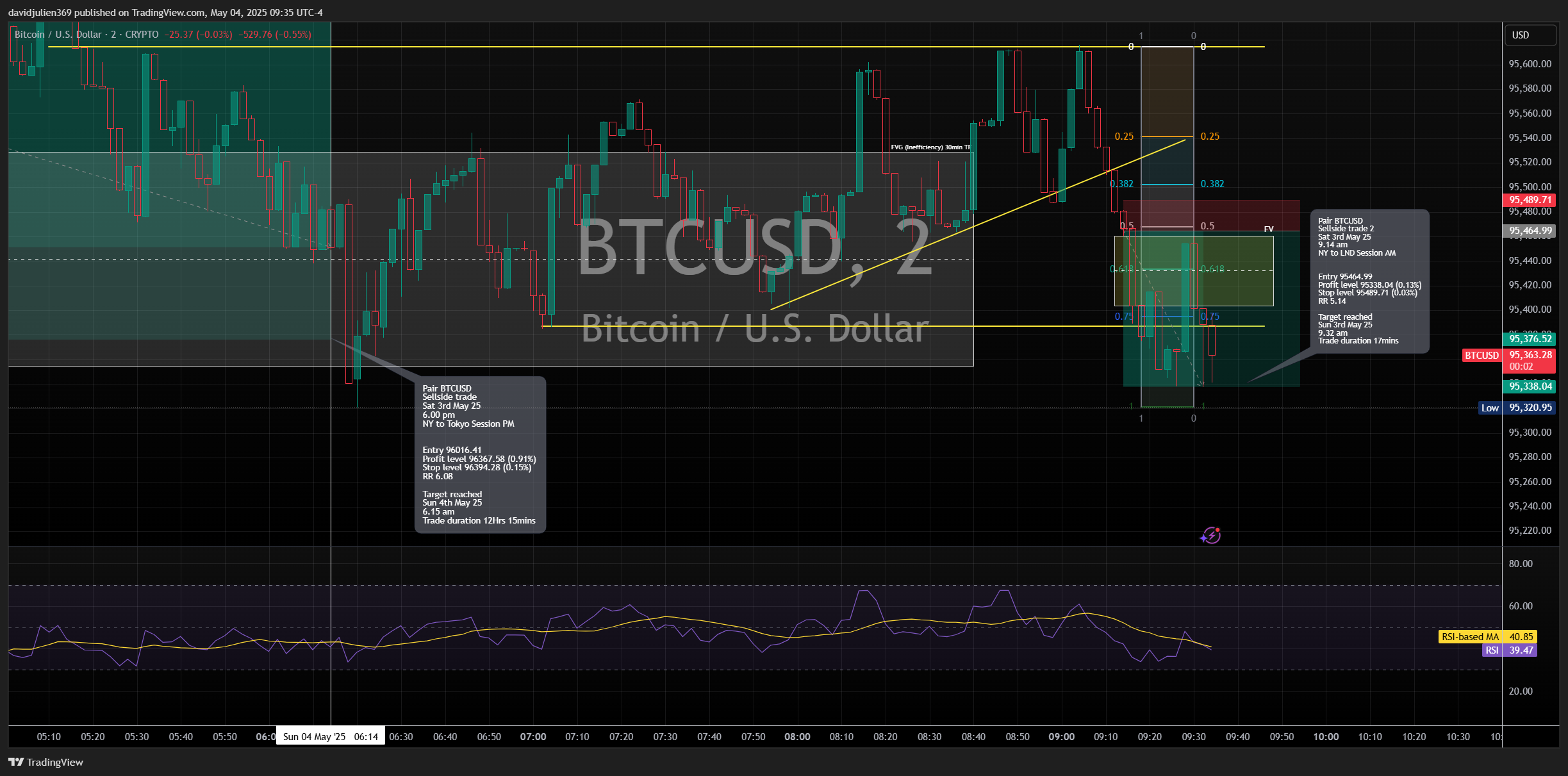 CRYPTO:BTCUSD Chart Image by davidjulien369