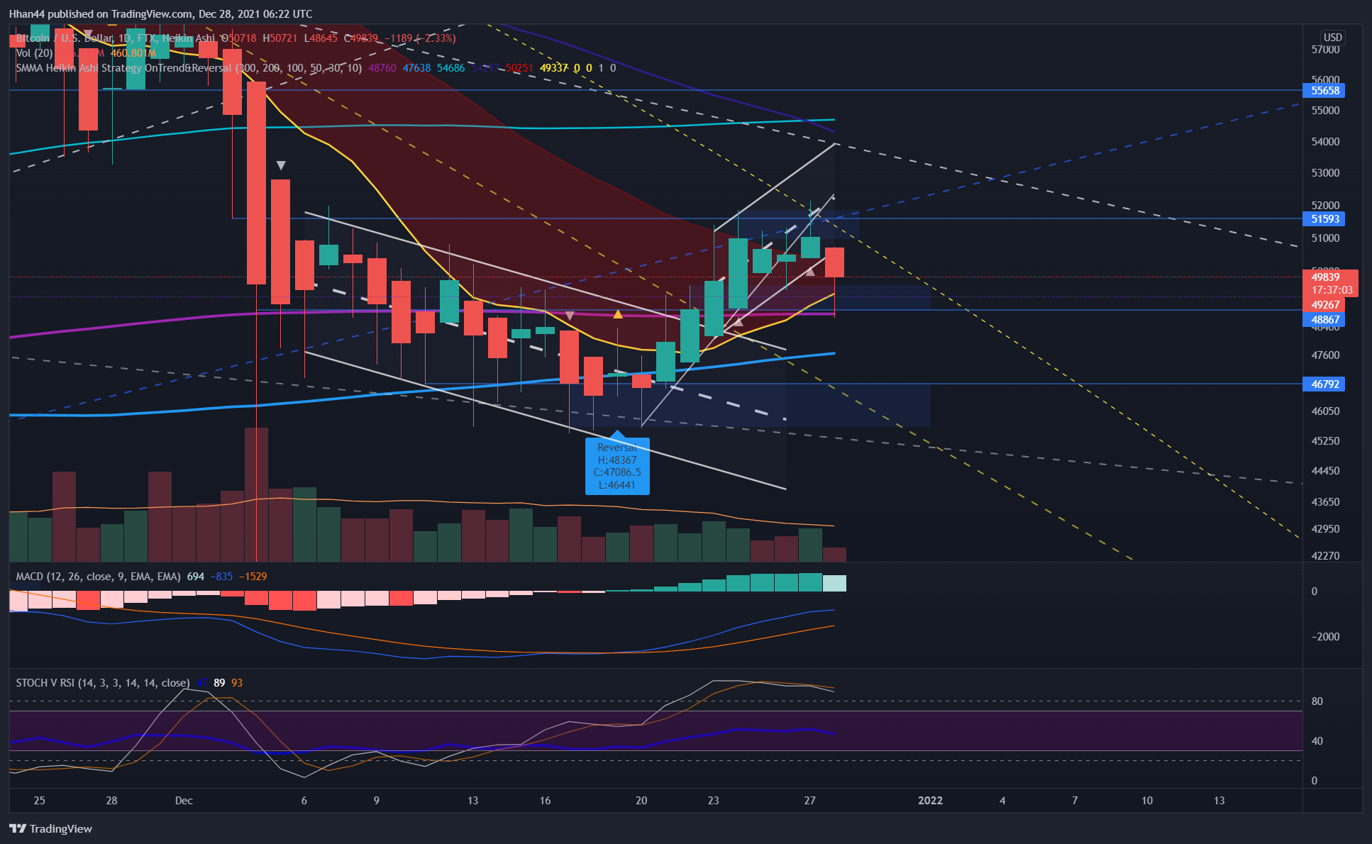 FTX:BTCUSD Chart Image by Hhan44