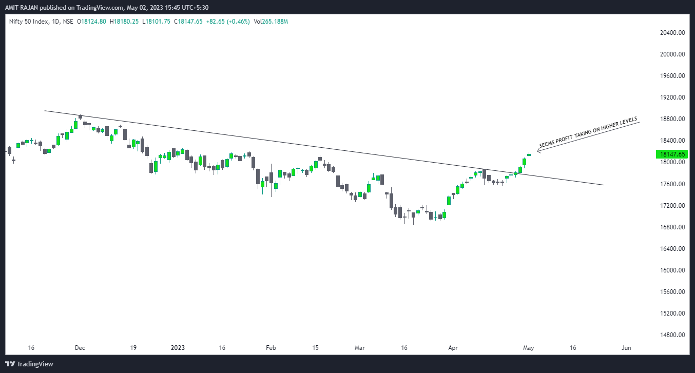 NSE:NIFTY Chart Image by AMIT-RAJAN