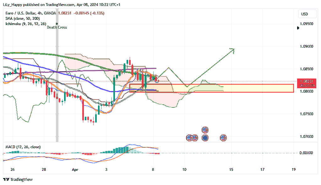 OANDA:EURUSD Chart Image by LiLy_Happy