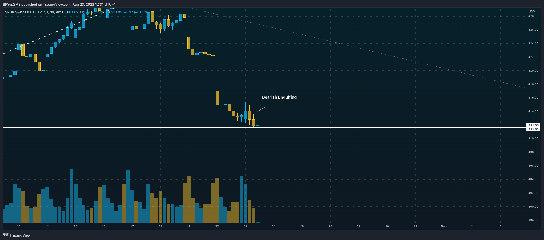 AMEX:SPY Chart Image by SPYvsGME