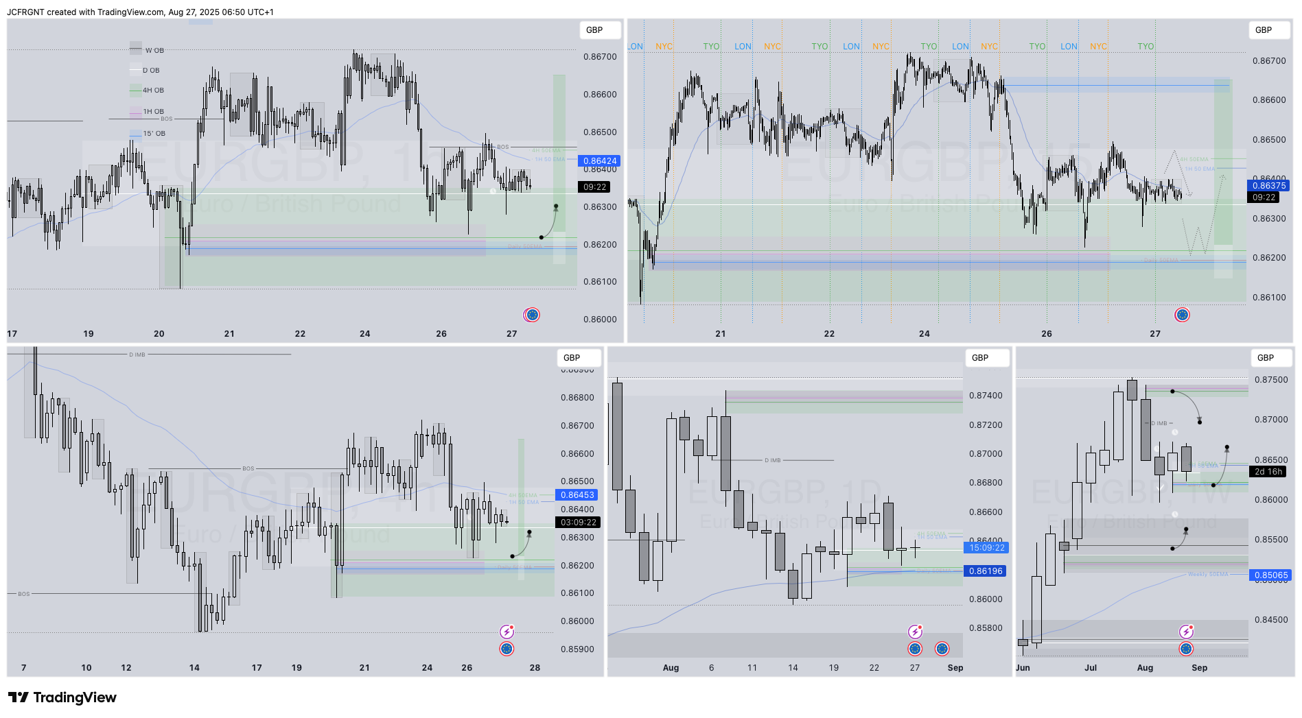 FX:EURGBP Chart Image by JCFRGNT