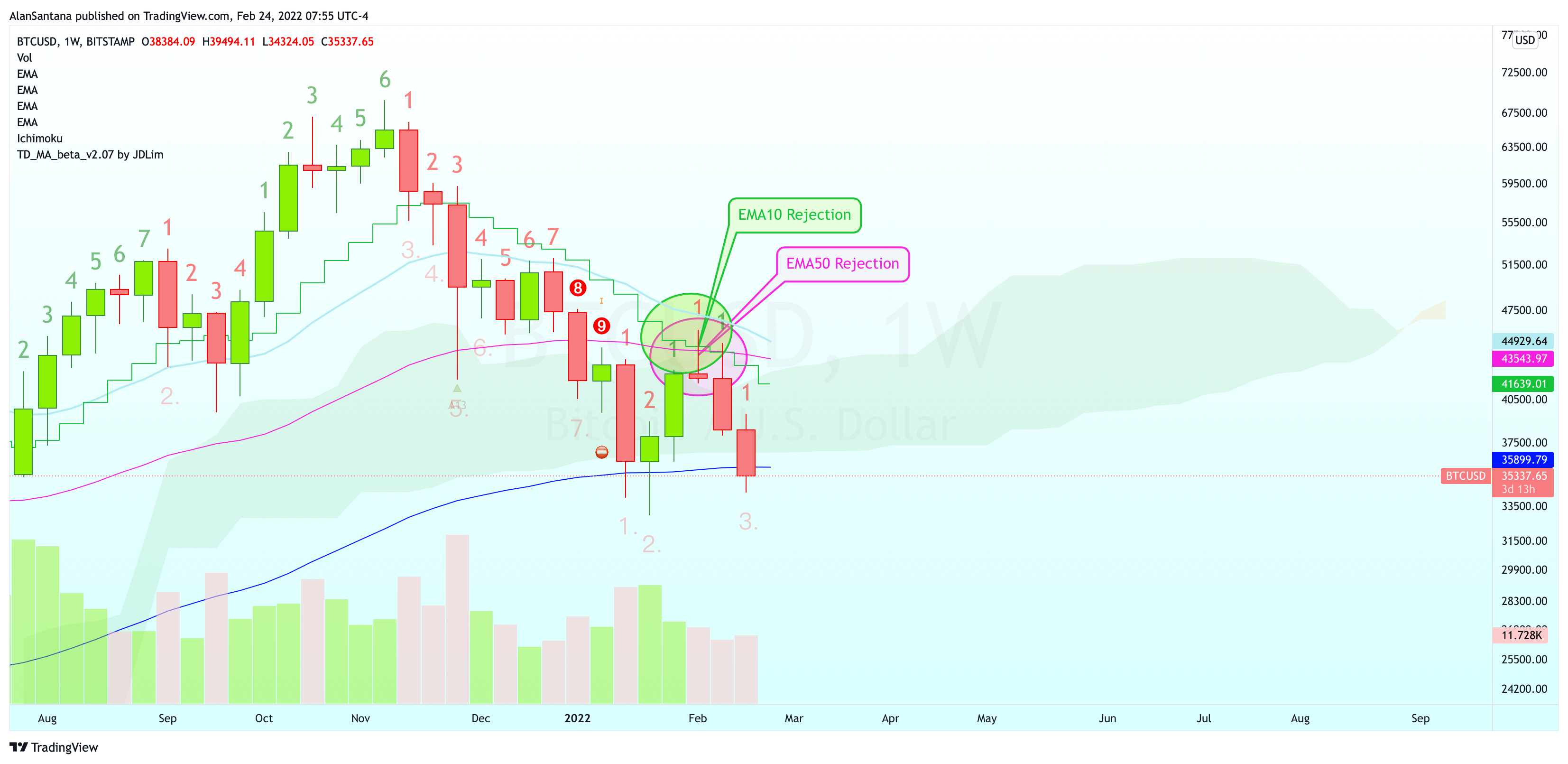 BITSTAMP:BTCUSD Chart Image by MasterAnanda