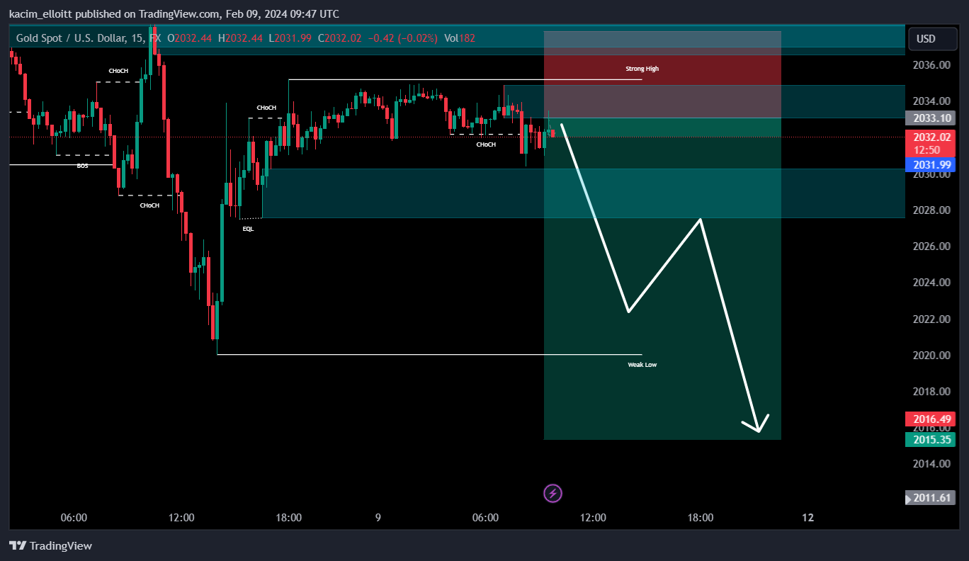 FX:XAUUSD Chart Image by kacim_elloitt