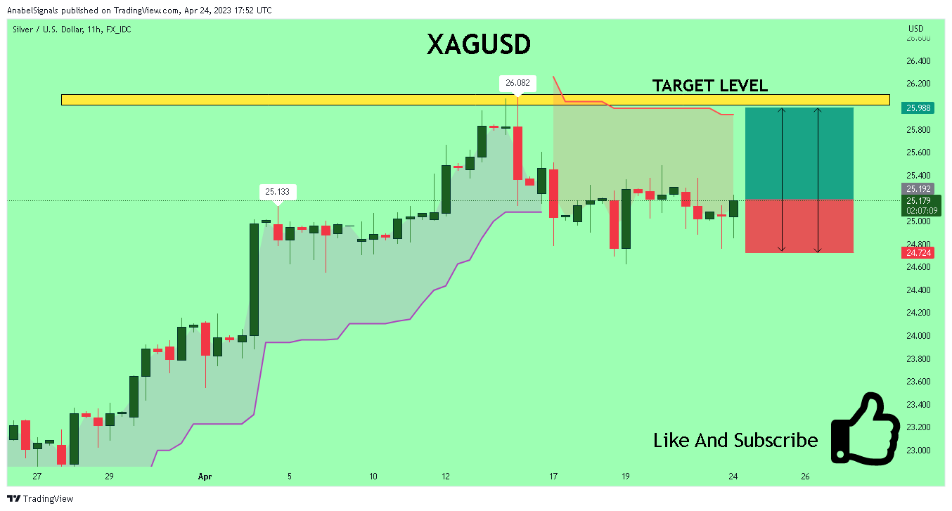 FX_IDC:XAGUSD Chart Image by AnabelSignals