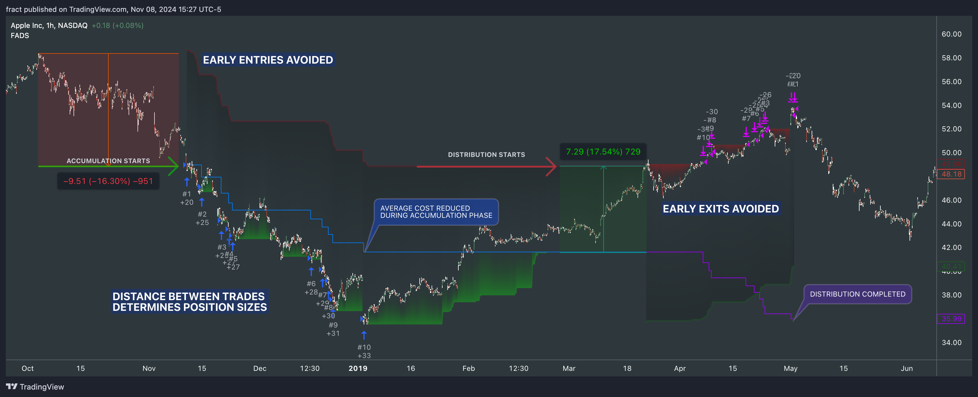 BATS:AAPL Chart Image by fract